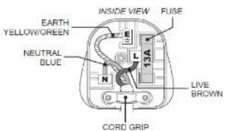 EARTH YELLOW/GREEN NEUTRAL BLUE INSIDE VIEW FUSE 13A L N CORD GRIP LIVE BROWN