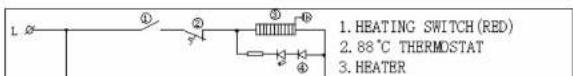 L ① ② ③ ④ 1. HEATING SWITCH (RED) 2. 88°C THERMOSTAT 3. HEATER