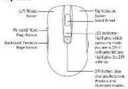 Left Mouse Button Right mouse Button Left Door LED indicator- High glass which operating mode you are in 20-41 of Bluetooth and High light. The OFF buttons. DPI button also clear glass between Windows and Bluetooth modules.