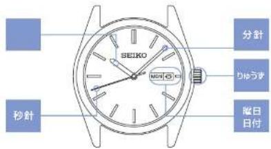 SEIKO Premier SRK037P1 - 7