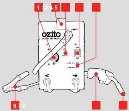 1 32 45 ozito 6 7 8