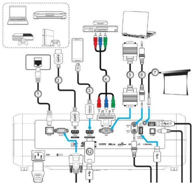 Diagram of computer system connections showing Ethernet, USB, and network topology with labeled components