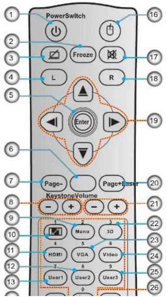 PowerSwitch 16 2 3 4 5 Enter 17 L R 18 6 7 Page- Page+Laser 20 KeystoneVolume - + - + 21 22 23 24 25 26 Menu 3D 4 5 6 HDMI VGA Video 7 8 9 User1 User2 User3 0