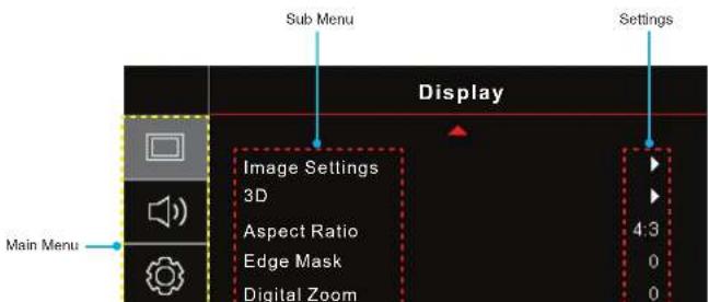 Sub Menu Display Main Menu Image Settings 3D Aspect Ratio Edge Mask Digital Zoom Settings 4:3 0 0