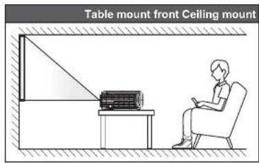 Table mount front Ceiling mount