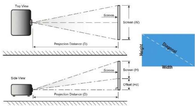 Top View Screen Screen (W) Projection Distance (D) Side View Screen Screen (H) Offset (Hd) Projection Distance (D) Height Diagonal Width