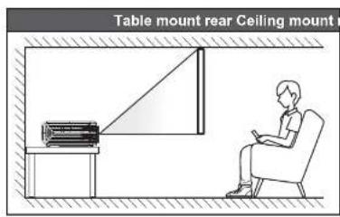 Table mount rear Ceiling mount