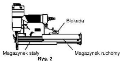 Blokada Magazynek staly Magazynek ruchomy Rys. 2