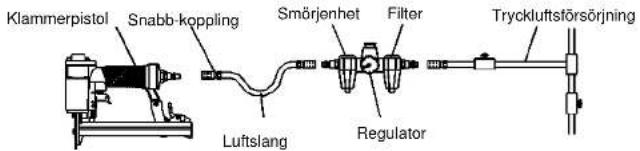 Klammerpistol Snabb-koppling Smörjenhet Filter Tryckluftsförsörjning Luftslang Regulator