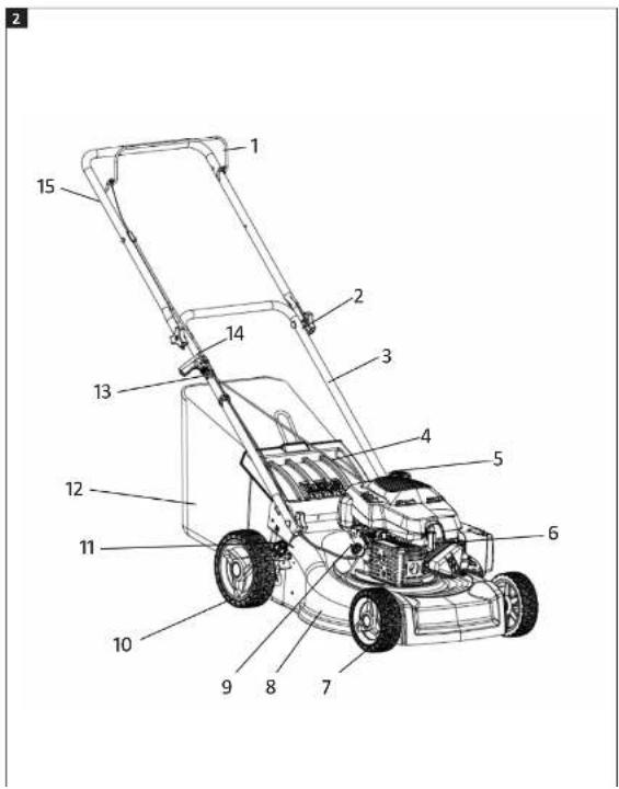Labeled diagram of a lawn mower with numbered parts for identification