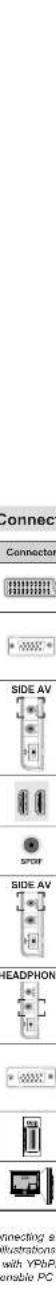 Connect Connector SIDE AV SOPF SIDE AV HEADPHON Connecting a illustrations with YR/P renable PC