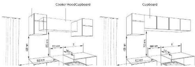 Cooker Hood Cupboard Cupboard 20 m 50 cm X 40 m 50 cm 20 m 50 cm X 40 m 50 cm
