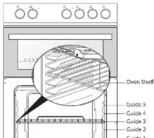 Oven Shelf Guide 5 Guide 4 Guide 3 Guide 2 Guide 1
