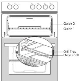 Guide 2 Guide 1 Grill Tray Oven shelf