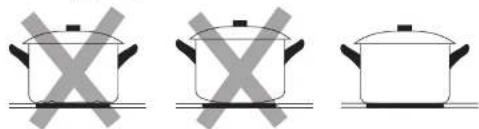 Logik LCHOBTC16 - Choosing the Right Cookware - 1
