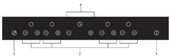 Diagram of a device panel with labeled ports and connections, showing numbered components 1 to 4.