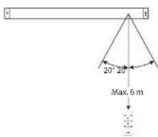 20° 20° Max. 6 m