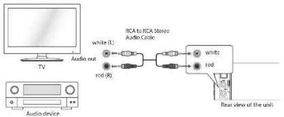 Logik L32SWLB14 - Using the AUX Connection - 1