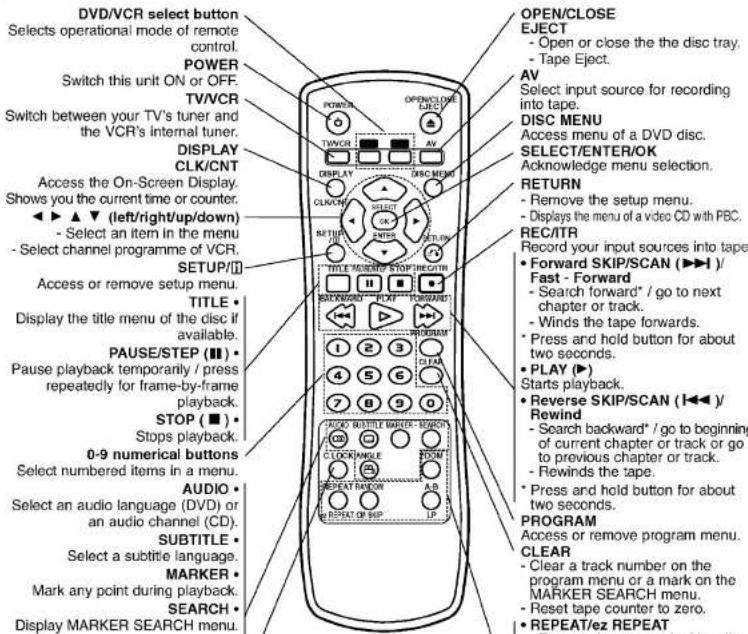 DVD/VCR select button Selects operational mode of remote control. POWER Switch this unit ON or OFF. TV/VCR Switch between your TV's tuner and the VCR's internal tuner. DISPLAY CLK/CNT Access the On-Screen Display. Shows you the current time or counter. ◄►▲▼ (left/right/up/down) - Select an item in the menu - Select channel programme of VCR. SETUP/Ω Access or remove setup menu. TITLE • Display the title menu of the disc if available. PAUSE/STEP (III) • Pause playback temporarily / press repeatedly for frame-by-frame playback. STOP (■) • Stops playback. 0-9 numerical buttons Select numbered items in a menu. AUDIO • Select an audio language (DVD) or an audio channel (CD). SUBTITLE • Select a subtitle language. MARKER • Mark any point during playback. SEARCH • Display MARKER SEARCH menu. OPEN/CLOSE EJECT • Open or close the disc tray, • Tape Eject. AV Select input source for recording into tape. DISC MENU Access menu of a DVD disc. SELECT/ENTER/OK Acknowledge menu selection. RETURN - Remove the setup menu. - Displays the menu of a video CD with PBC. REC/ITR Record your input sources into tape. • Forward SKIP/SCAN (►►I) / Fast - Forward • Search forward* / go to next chapter or track. • Winds the tape forwards. • Press and hold button for about two seconds. • PLAY (►) Starts playback. • Reverse SKIP/SCAN (I◄◄◄) / Rewind • Search backward* / go to beginning of current chapter or track or go to previous chapter or track. • Rewinds the tape. • Press and hold button for about two seconds. PROGRAM Access or remove program menu. CLEAR • Clear a track number on the program menu or a mark on the MARKER SEARCH menu. - Reset tape counter to zero. • REPEAT/ez REPEAT