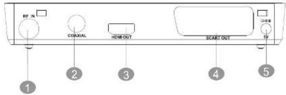RF IN CONJAL HOME OUT SCART OUT 1 2 3 4 5