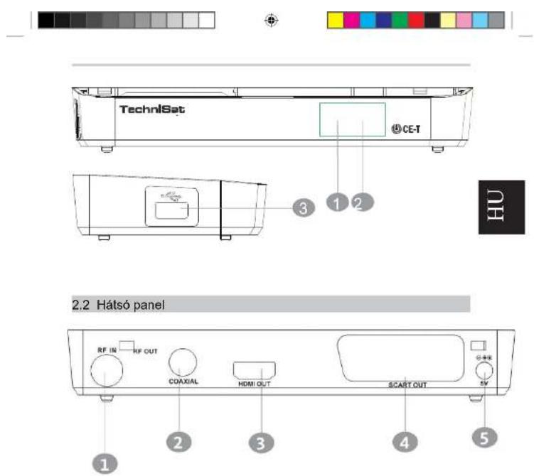 TechniSat CE-T 3 1 2 HU 2.2 Hátsó panel RF IN RF OUT COAXIAL HDMI OUT SCART OUT 1 2 3 4 5