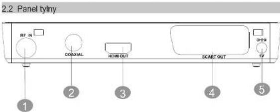 2.2 Panel tyliny RF ON COXIAL HDMI OUT SCART OUT 1 2 3 4 5