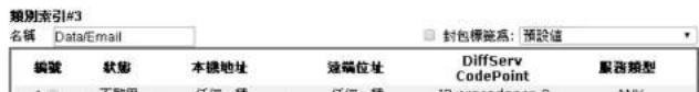 類別索引#3 名稱 Data/Email 封包標籤為：預設值 編號 狀歯 本機地址 連端位址 DiffServ CodePoint 服務類型 1.7 不適用 任何一種 任何一種 IP-procédance 2 ANY