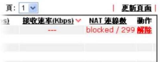 Draytek Vigor 2912 - 自我診断工具 >> 資料流量監控 - 2