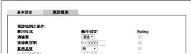 基本設定 預設規則 預設規則之動作: 應用程式 過濾器 連線數控制 服務品質 動作/設定 通過▼ 0 / 32000 無▼ Syslog
