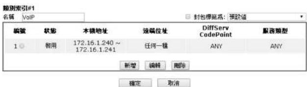 類別索引#1 名稱 VoIP 封包標籤為：預設值 編號 狀態 本機地址 連編位址 DiffServ CodePoint 服務類型 1 ○ 智用 172.16.1.240 ~ 任何一種 ANY ANY 新增 編輯 刪除 確定 取消