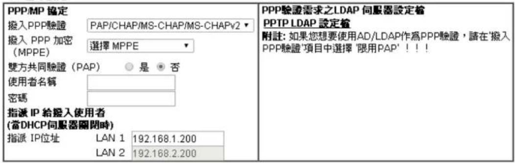 PPP/MP 協定 撥入PPP驗證 PAP/CHAP/MS-CHAP/MS-CHAPv2 撥入 PPP 加密 (MPPE) 選擇 MPPE 雙方共同驗證 (PAP) 是 否 使用者名稱 密碼 指派 IP 給撥入使用者 (當DHCP伺服器關閉時) 指派 IP位址 LAN 1 192.168.1.200 LAN 2 192.168.2.200 PPP驗證需求之LDAP 伺服器設定槍 PPTP LDAP 設定槍 附註: 如果您想要使用AD/LDAP作為PPP驗證,請在'撥入 PPP驗證'項目中選擇 '限用PAP' ! ! !