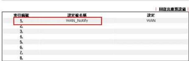 回復出廢預設值 索引編號 設定値名稱 設定 1. WAN_Notify WAN 2. 3. 4. 5. 6. 7. 8.
