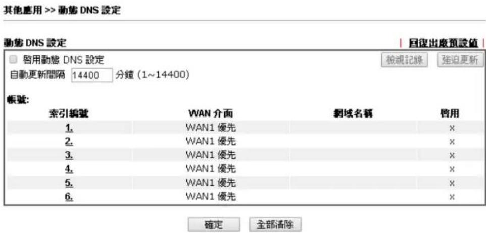 其他應用 >> 動態 DNS 設定 動態 DNS 設定 | 回復出處預設值 | □ 啟用動態 DNS 設定 自動更新間隔 14400 分鐘 (1~14400) 帳號: 索引編號 WAN 介面 網域名名稱 啟用 1. WAN1 優先 × 2. WAN1 優先 × 3. WAN1 優先 × 4. WAN1 優先 × 5. WAN1 優先 × 6. WAN1 優先 × 確定 全部清除