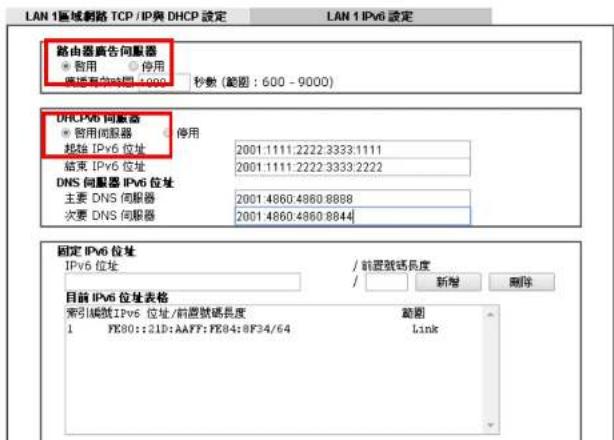 LAN 1區域網路 TCP / IP與 DHCP 設定 LAN 1 IPv6 設定 路由器廣告伺服器 ● 假用 ○ 停用 遞延有價時間: 1000 秒數 (範圍: 600 - 9000) DHCPV6 向量器 ● 假用伺服器 ○ 停用 超額 IPv6 位址 2001.1111:2222:3333:1111 結束 IPv6 位址 2001.1111:2222:3333:2222 DNS 伺服器 IPv6 位址 主要 DNS 伺服器 2001.4860:4860:8888 次要 DNS 伺服器 2001.4860:4860:8844 固定 IPv6 位址 IPv6 位址 / 前置號碼長度 / 新增 刪除 目前 IPv6 位址表格 索引編號IPv6 位址/前置號碼長度 範圍 1 FE80::21D:AAFF:FE84:8F34/64 Link