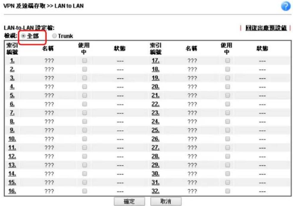 VPN 及遠端存取 >> LAN to LAN LAN-to-LAN 設定輸: 檢視: ● 全部 ○ Trunk 回復出處預設值 索引 編號 名稱 使用 中 狀態 索引 編號 名稱 使用 中 狀態 1. ??? □ --- 17. ??? □ --- 2. ??? □ --- 18. ??? □ --- 3. ??? □ --- 19. ??? □ --- 4. ??? □ --- 20. ??? □ --- 5. ??? □ --- 21. ??? □ --- 6. ??? □ --- 22. ??? □ --- 7. ??? □ --- 23. ??? □ --- 8. ??? □ --- 24. ??? □ --- 9. ??? □ --- 25. ??? □ --- 10. ??? □ --- 26. ??? □ --- 11. ??? □ --- 27. ??? □ --- 12. ??? □ --- 28. ??? □ --- 13. ??? □ --- 29. ??? □ --- 14. ??? □ --- 30. ??? □ --- 15. ??? □ --- 31. ??? □ --- 16. ??? □ --- 32. ??? □ ---