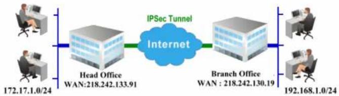 Draytek Vigor 2912 - 如何在總公司與遠端分公司建立 LAN-to-LAN VPN 連線通道(透過 Main 模式) - 1