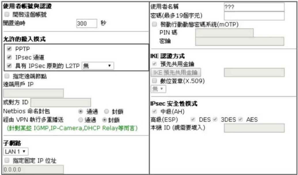 使用者帳號與認證 □ 開啓這個帳號 閒置逾時 300 秒 允許的發入模式 ✓ PPTP ✓ IPsec通道 ✓ 具有IPSec原則的L2TP無 □ 指定遠端節點 遠端用戶IP 或對方ID Netbios命名封包 ○通過 ○封鎖 經由VPN執行多重播送 ○通過 ○封鎖 (針對某些IGMP,IP-Camera,DHCP Relay等而言) 子網路 LAN1 □ 指定固定IP位址 0.0.0.0 使用者名稱 ???? 密碼(最多19個字元) □ 啟動行動動態密碼系統(mOTP) PIN碼 密鑰 IKE 認證方式 ✓ 預先共用金鑰 IKE預先共用金鑰 □ 數位簽章(X.509) 無▼ IPsec安全性模式 ✓ 中級(AH) 高級(ESP) ✓ DES ✓ 3DES ✓ AES 本機ID(視需要填入)