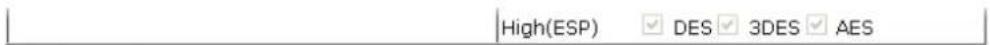 High(ESP) DES 3DES AES