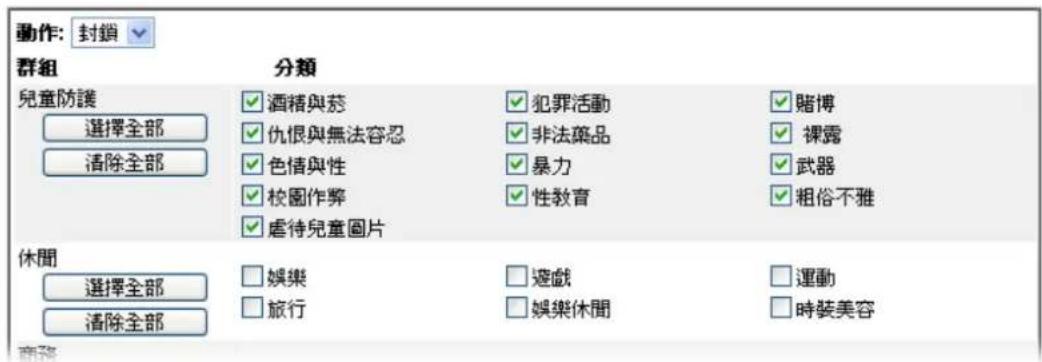 動作: 封鎖 群組 分類 兒童防護 ✓酒精與菸 ✓犯罪活動 ✓賭博 選擇全部 ✓仇恨與無法容忍 ✓非法藥品 ✓裸露 清除全部 ✓色情與性 ✓暴力 ✓武器 校園作弊 ✓性教育 ✓粗俗不雅 虐待兒童圖片 休閒 選擇全部 □娛樂 □遊戲 □運動 清除全部 □旅行 □娛樂休閒 □時裝美容 商務
