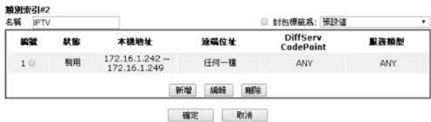 類別索引#2 名稱 IPTV 封包標籤為：預設值 編號 狀態 本機地址 連碼位址 DiffServ CodePoint 服務類型 1 启用 172.16.1.242 ~ 任何一種 ANY ANY 新增 編輯 刪除 確定 取消