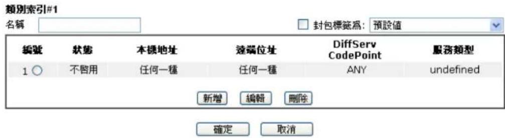 類別索引#1 名稱 封包標籤為: 預設值 編號 狀態 本標地址 遠端位址 DiffServ CodePoint 服務類型 1 ○ 不啓用 任何一種 任何一種 ANY undefined 新增 編輯 刪除 確定 取消