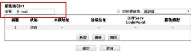 類別索引#1 名稱 E-mail 封包標號為：預設值 編號 狀態 本模地址 遠端位址 DiffServ CodePoint 服務類型 1 空白 - - - - 新增 編輯 刪除 確定 取消
