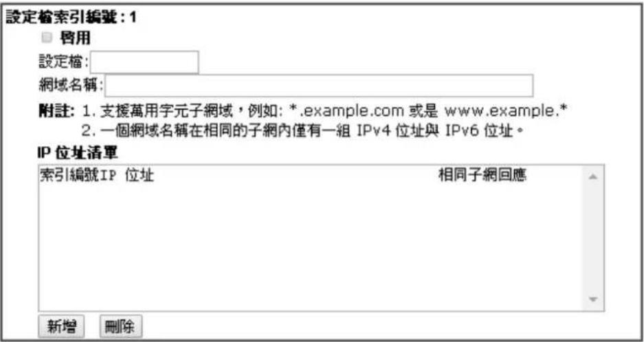 設定檢索引編號: 1 □ 啟用 設定檔: 網域名稱: 附註: 1. 支援萬用字元子網域, 例如: *.example.com 或是 www.example.* 2. 一個網域名稱在相同的子網內僅有一組 IPv4 位址與 IPv6 位址。 IP 位址清單 索引編號IP 位址 相同子網回應 新增 刪除
