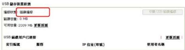 USB 储存装置状态 磁盘容量：磁盘插槽 磁盘容量：0 MB 可用容量：2009 MB 更新页面 USB 磁盘用户已连接 索引摘要 服务 IP 位址(带载) 使用者名稱 中断 USB 磁盘插槽 更新页面