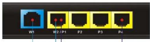 W1 W2 / P1 P2 P3 P4