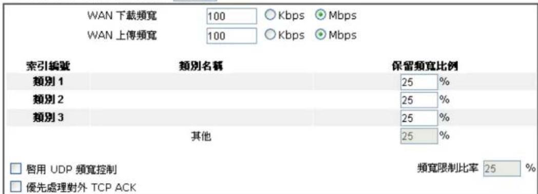 WAN 下载頻寬 100 ○ Kbps ● Mbps WAN 上傳頻寬 100 ○ Kbps ● Mbps 索引編號 類別名稱 保留頻寬比例 類別 1 25 % 類別 2 25 % 類別 3 25 % 其他 25 % □ 啟用 UDP 頻寬控制 頻寬限制比率 25 % □ 優先處理對外 TCP ACK