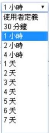 Draytek Vigor 2912 - 無線用戶控制(Station Control) - 1