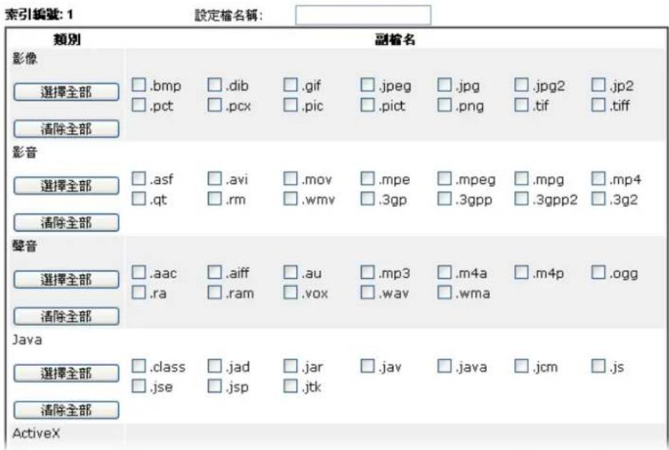索引編號: 1 設定檔名稱: 類別 副檔名 影像 □.bmp □.dib □.gif □.jpeg □.jpg □.jpg2 □.jp2 □.pct □.pcx □.pic □. pict □. png □. tif □. tiff 清除全部 影音 □.asf □.avi □.mov □. mpe □.mpeg □. mpg □. mp4 □.qt □. rm □. wmv □. 3gp □. 3gpp □. 3gpp2 □. 3g2 清除全部 聲音 □.aac □. aiff □. au □. mp3 □. m4a □. m4p □. ogg □.ra □. ram □. vox □. wav □. wma 清除全部 Java □.class □. jad □. jar □. jav □. java □. jcm □. js □.jse □. jsp □. jtk 清除全部 ActiveX