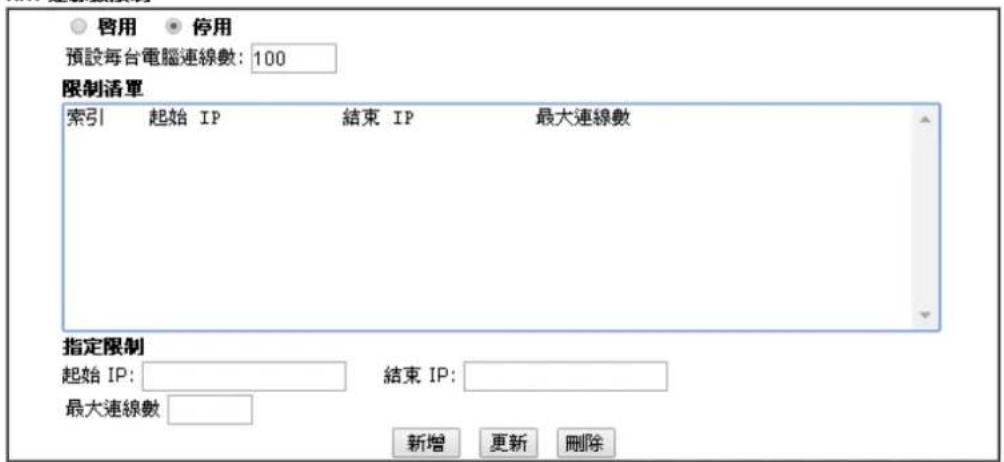 啟用 停用 預設每台電腦連線數: 100 限制活單 索引 起始 IP 結束 IP 最大連線數 指定限制 起始 IP: 結束 IP: 最大連線數 新增 更新 刪除