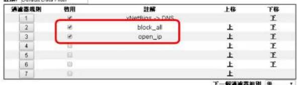 浏览器規則 启用 註解 上移 下移 1 ✓ xNetBins -> DNS 王 2 ✓ block_all 上 王 3 ✓ open_ip 上 王 4 □ 上 王 5 □ 上 王 6 □ 上 王 7 □ 上 下一個通審器組別：無